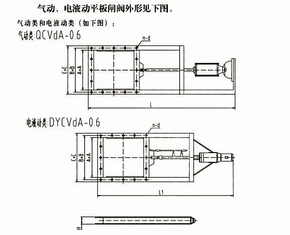 氣動、電液動平板閘閥(圖1)